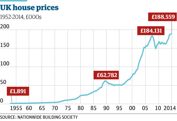 PropertyInvesting.net: Property Investment News: The Housing Crisis In ...